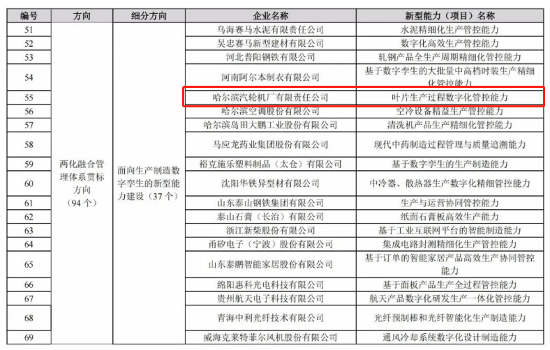 GA黄金甲(中国)体育有限公司